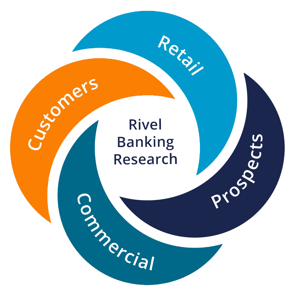 Rivel Banking Research