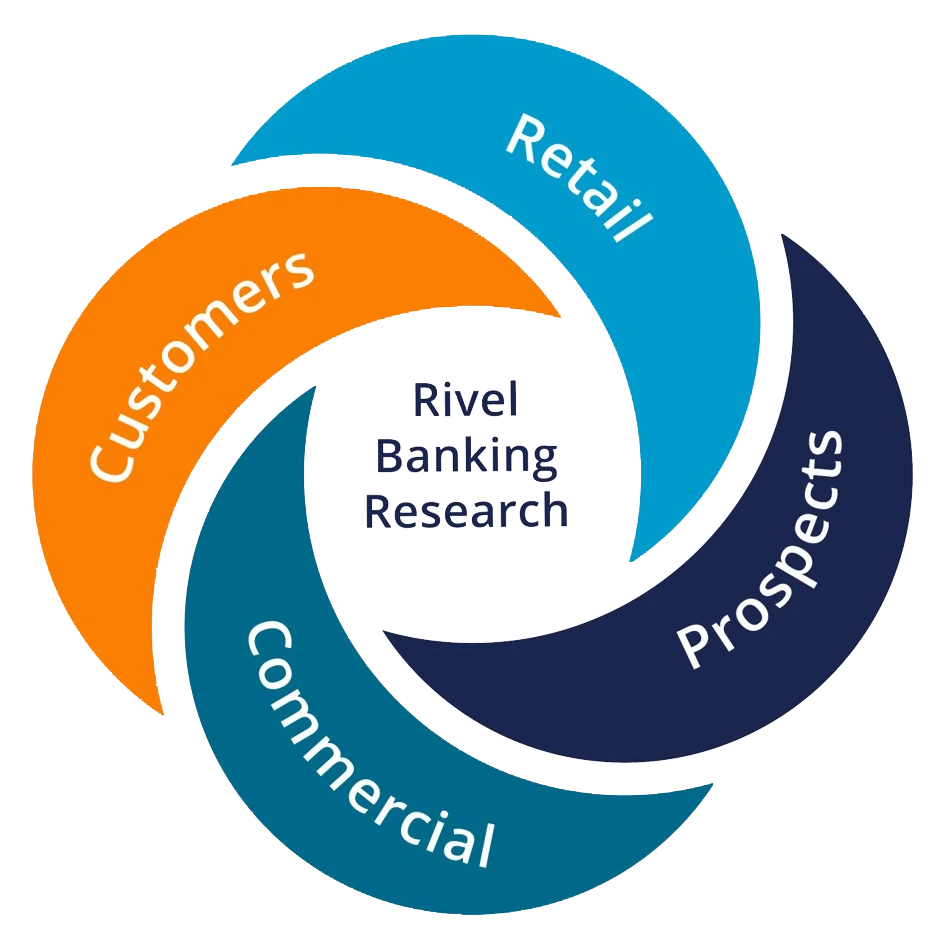 Rivel Banking Research