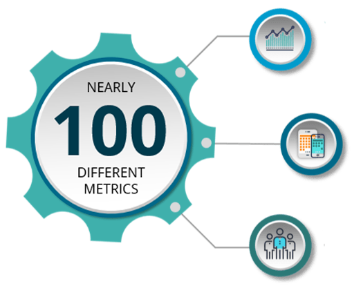 Knowing your customers’ perception of your bank compared to others is an invaluable tool
