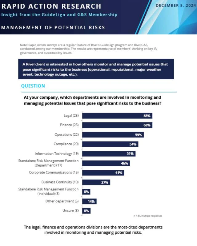 Rapid Action Research: Management of Potential Risks