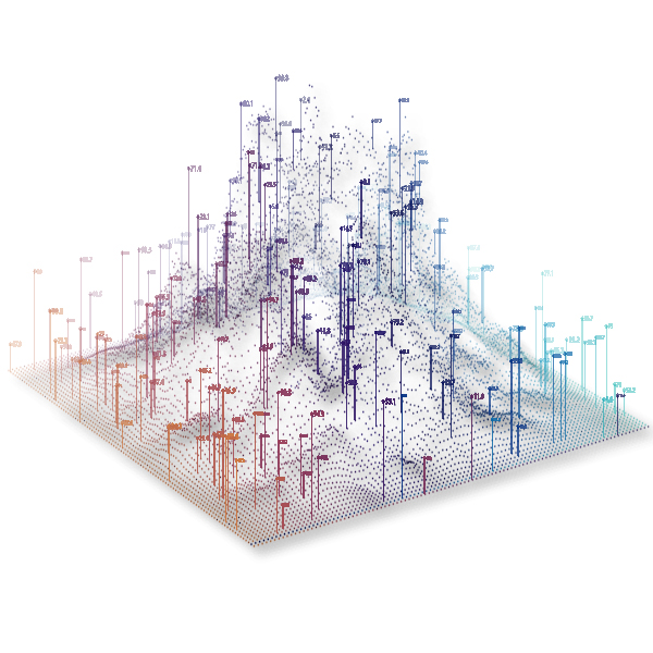 Photo of data visualization of quantified anecdotal feedback