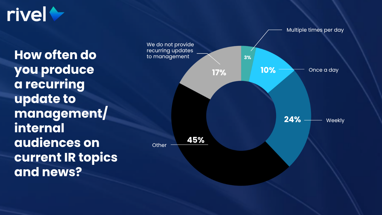 Global Investor Relations Budget Report