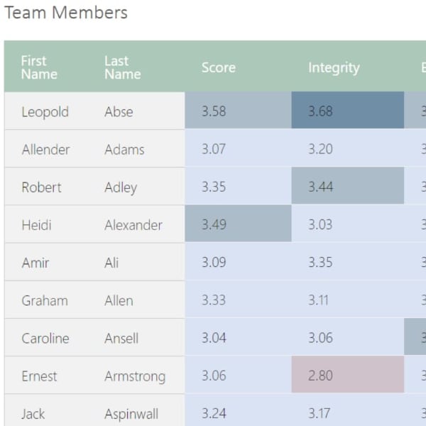 Image of Rivel's IncLign Dashboard